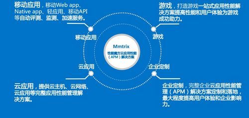 性能魔方MMTrix三大云應用革新APM服務