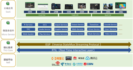 喜訊丨TVU云服務(wù)榮獲2021廣播電視科技創(chuàng)新獎(jiǎng) 應(yīng)用軟件服務(wù)