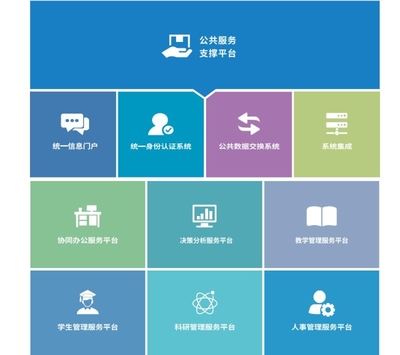 青果軟件智慧校園 打造數字化教育新生態的應用軟件服務